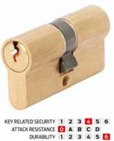 CILINDRO C2000 1.0G300.02.0 EURO 22/22