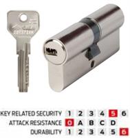 CILIND.EUROP.DOPP.ASIX 1.0E300.07.0.12