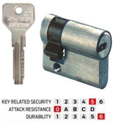 1/2 CILINDRO PROF.1.0E304.18.0.12