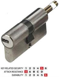 CILINDRO ASIX GAMBO RASAB.1.0E307.90.0