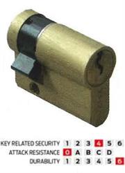 1/2 CIL.C2000 1.0G304.20.0 PROF.EUROP